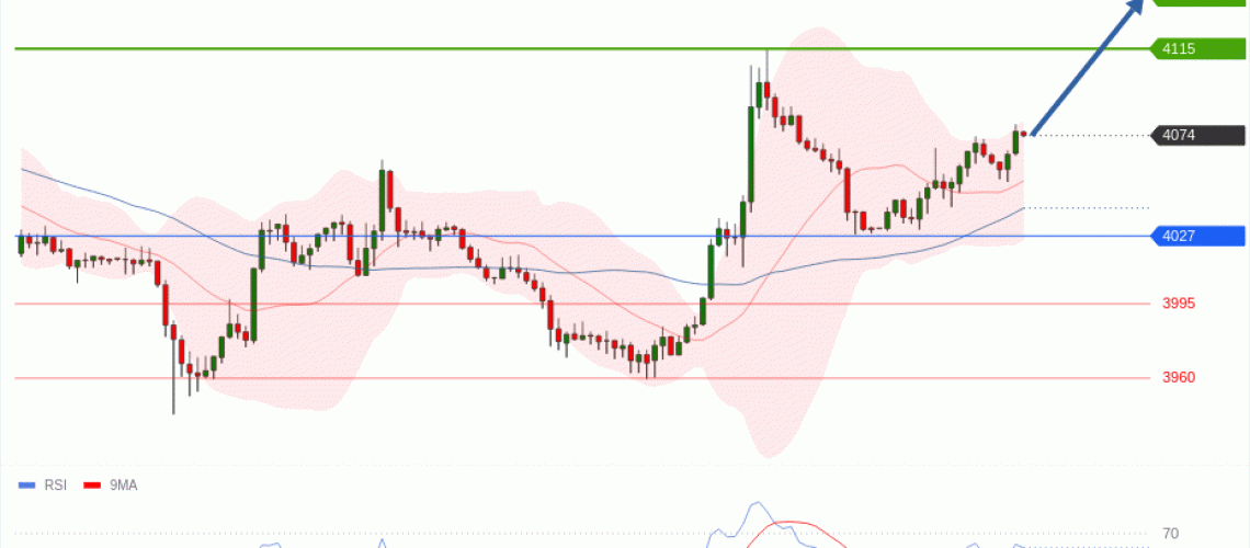 forex-technical-analisys-pivot-points-chart-GOLD-XAU-2026-07-02-26fa8.gif
