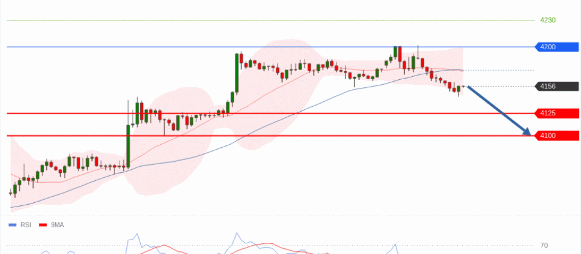 forex-technical-analisys-pivot-points-chart-GOLD-XAU-2026-07-06-8e18e.gif