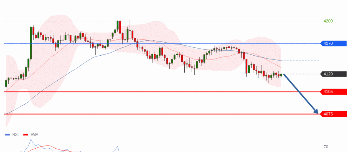 forex-technical-analisys-pivot-points-chart-GOLD-XAU-2026-07-07-22b98.gif
