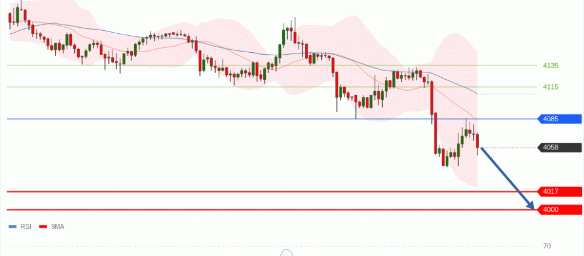 forex-technical-analisys-pivot-points-chart-GOLD-XAU-2026-07-08-0d6e1.gif