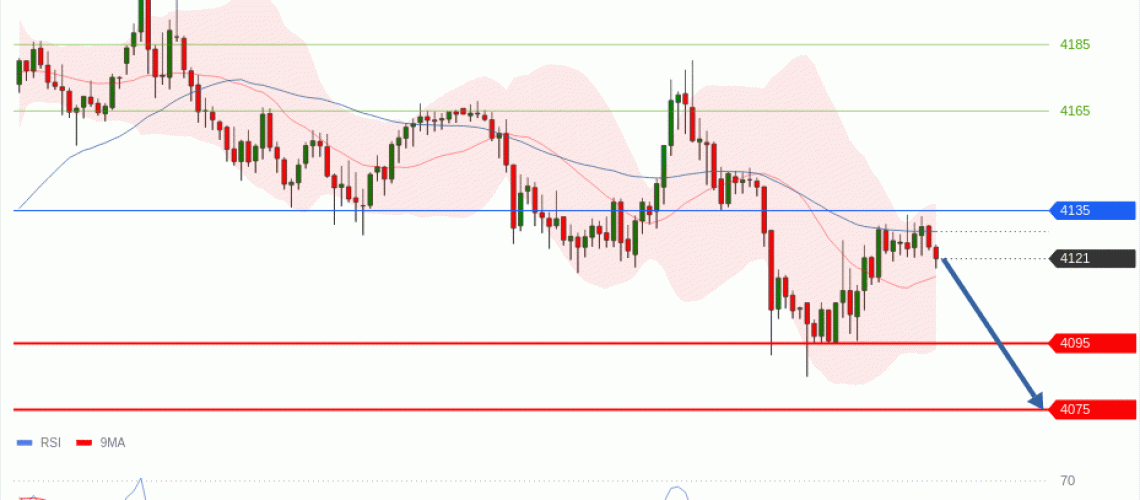 forex-technical-analisys-pivot-points-chart-GOLD-XAU-2026-07-08-b2b47.gif