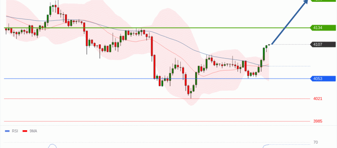 forex-technical-analisys-pivot-points-chart-GOLD-XAU-2026-07-09-73174.gif