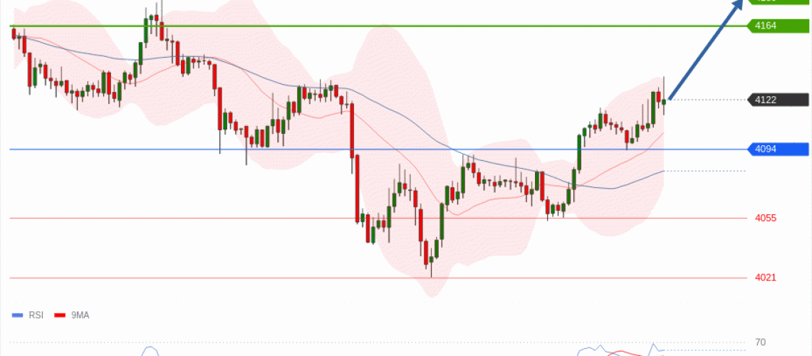 forex-technical-analisys-pivot-points-chart-GOLD-XAU-2026-07-09-ca1e4.gif