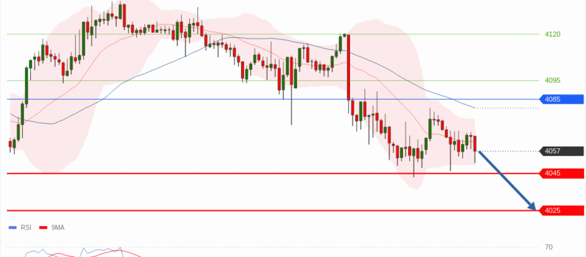 forex-technical-analisys-pivot-points-chart-GOLD-XAU-2026-07-13-0c5de.gif