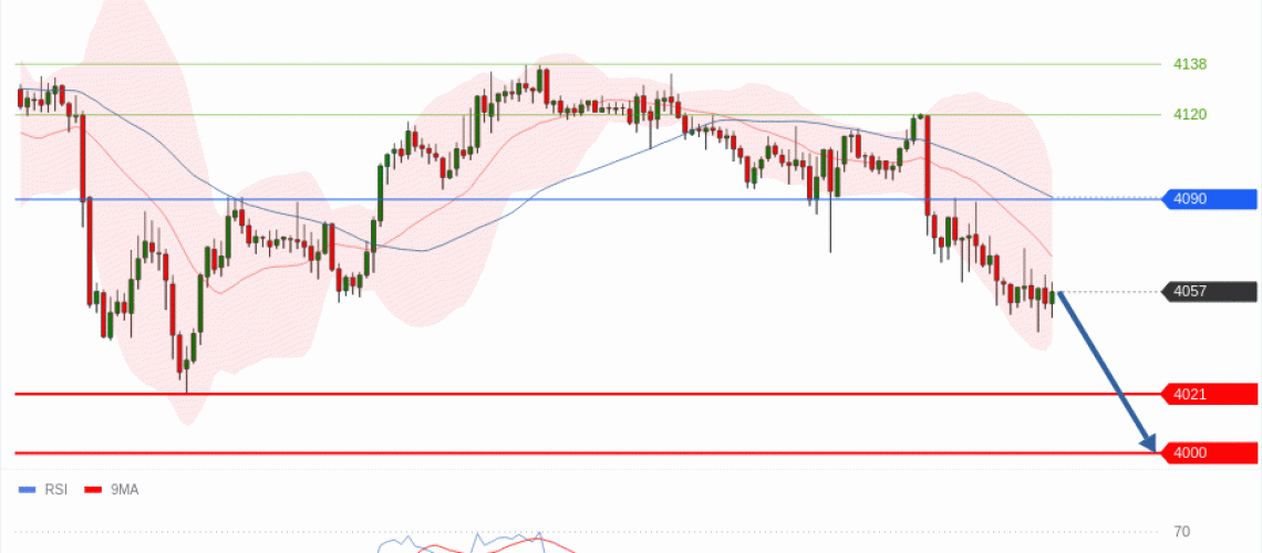 forex-technical-analisys-pivot-points-chart-GOLD-XAU-2026-07-13-c77ea.gif