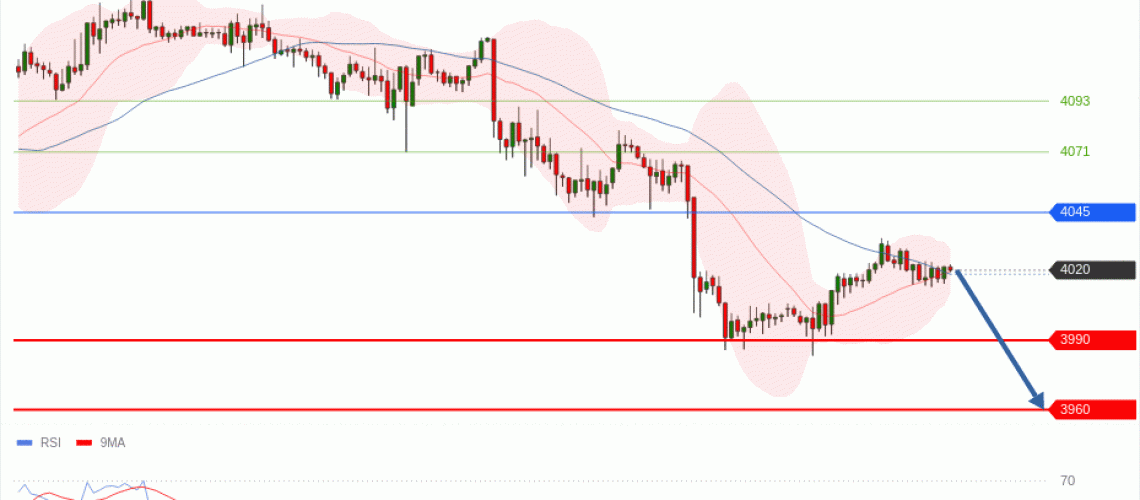 forex-technical-analisys-pivot-points-chart-GOLD-XAU-2026-07-14-b9505.gif