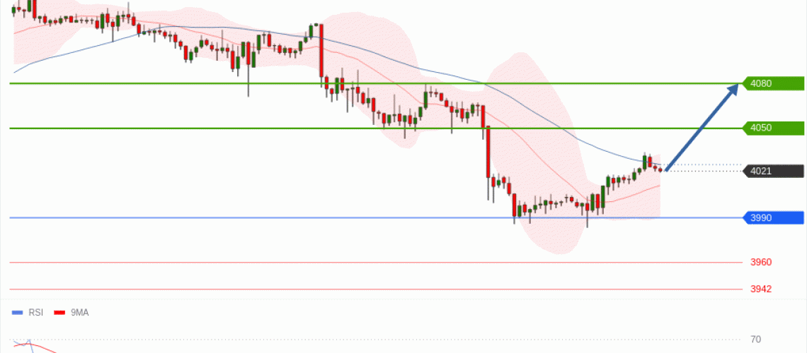 forex-technical-analisys-pivot-points-chart-GOLD-XAU-2026-07-14-e2519.gif