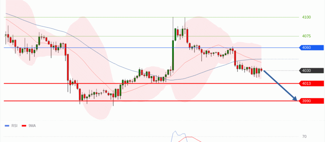 forex-technical-analisys-pivot-points-chart-GOLD-XAU-2026-07-15-c30c6.gif