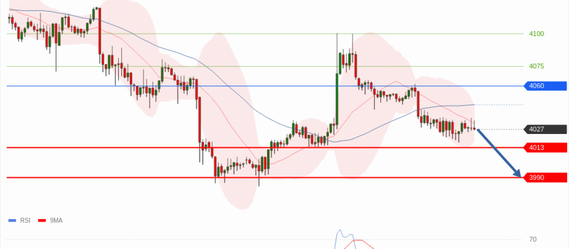 forex-technical-analisys-pivot-points-chart-GOLD-XAU-2026-07-15-ec813.gif