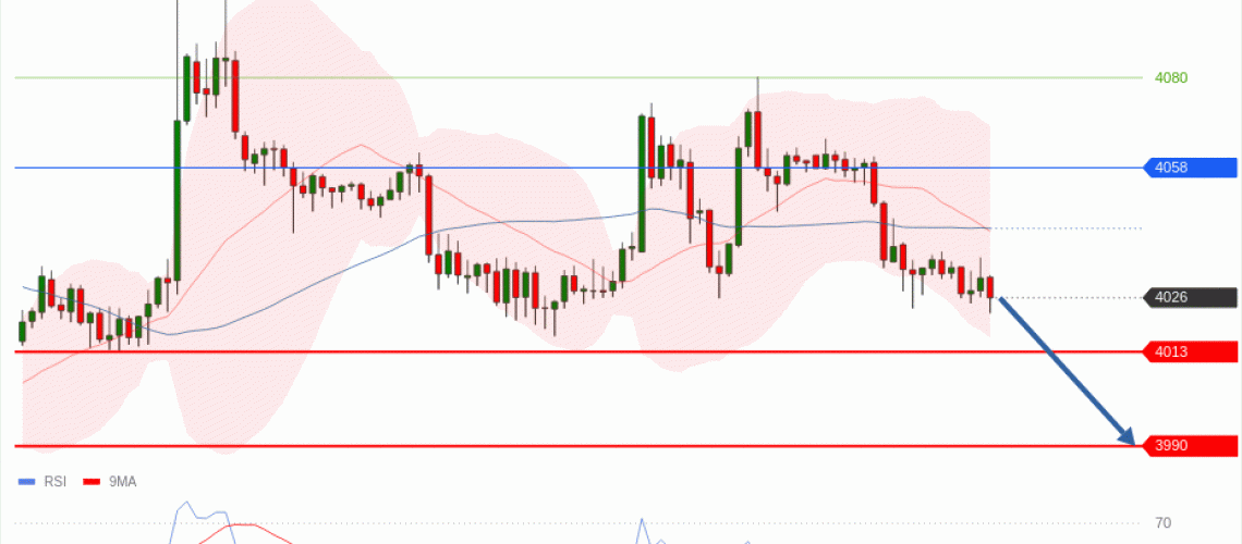 forex-technical-analisys-pivot-points-chart-GOLD-XAU-2026-07-16-00eb1.gif