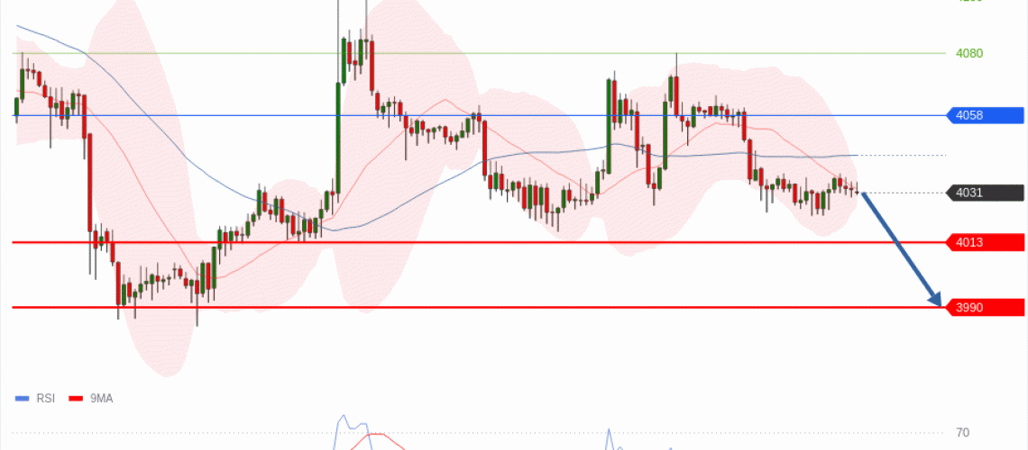 forex-technical-analisys-pivot-points-chart-GOLD-XAU-2026-07-16-8c512.gif