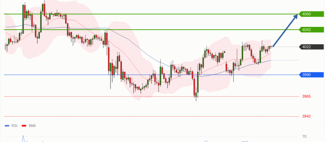 forex-technical-analisys-pivot-points-chart-GOLD-XAU-2026-07-20-1dac4.gif