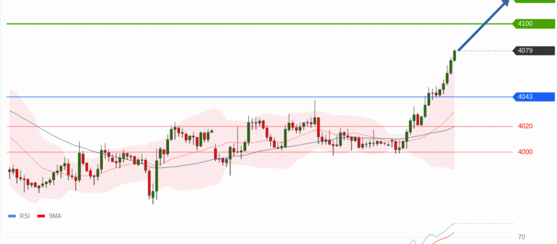 forex-technical-analisys-pivot-points-chart-GOLD-XAU-2026-07-21-ed6a4.gif