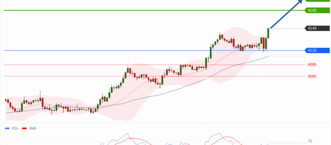 forex-technical-analisys-pivot-points-chart-GOLD-XAU-2026-07-22-b98d1.gif