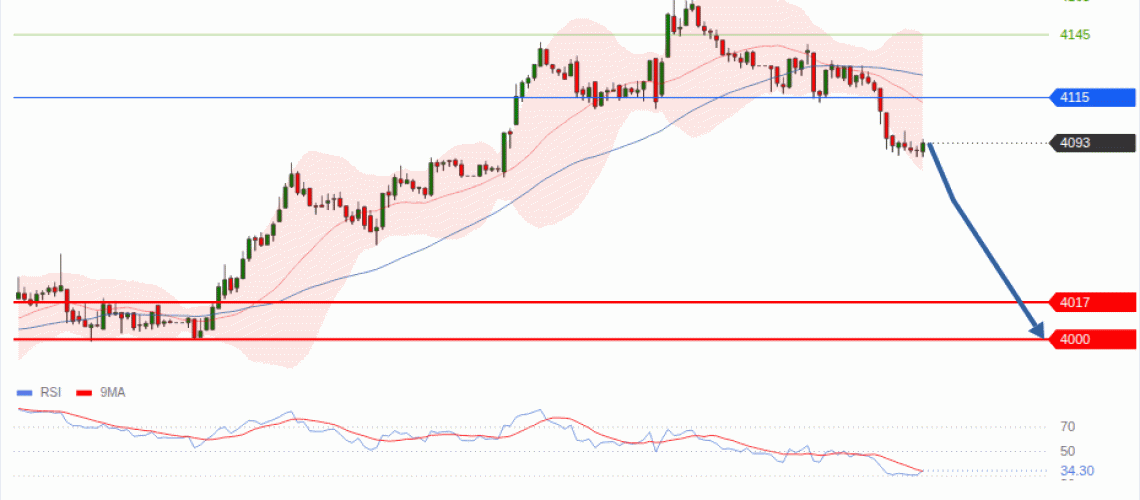 forex-technical-analisys-pivot-points-chart-GOLD-XAU-2026-07-23-48c86.gif