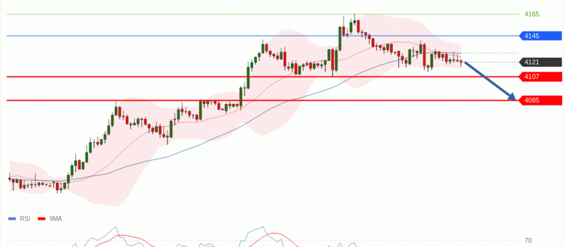 forex-technical-analisys-pivot-points-chart-GOLD-XAU-2026-07-23-80275.gif