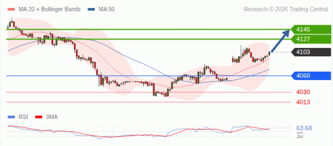 forex-technical-analisys-pivot-points-chart-GOLD-XAU-2026-07-27-8f7eb.gif