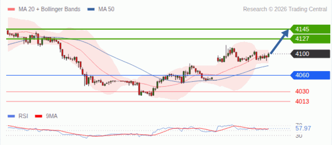 forex-technical-analisys-pivot-points-chart-GOLD-XAU-2026-07-27-9a4c5.gif