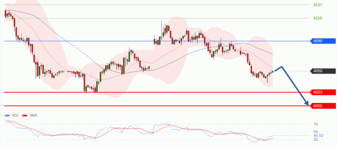 forex-technical-analisys-pivot-points-chart-GOLD-XAU-2026-07-28-16872.gif