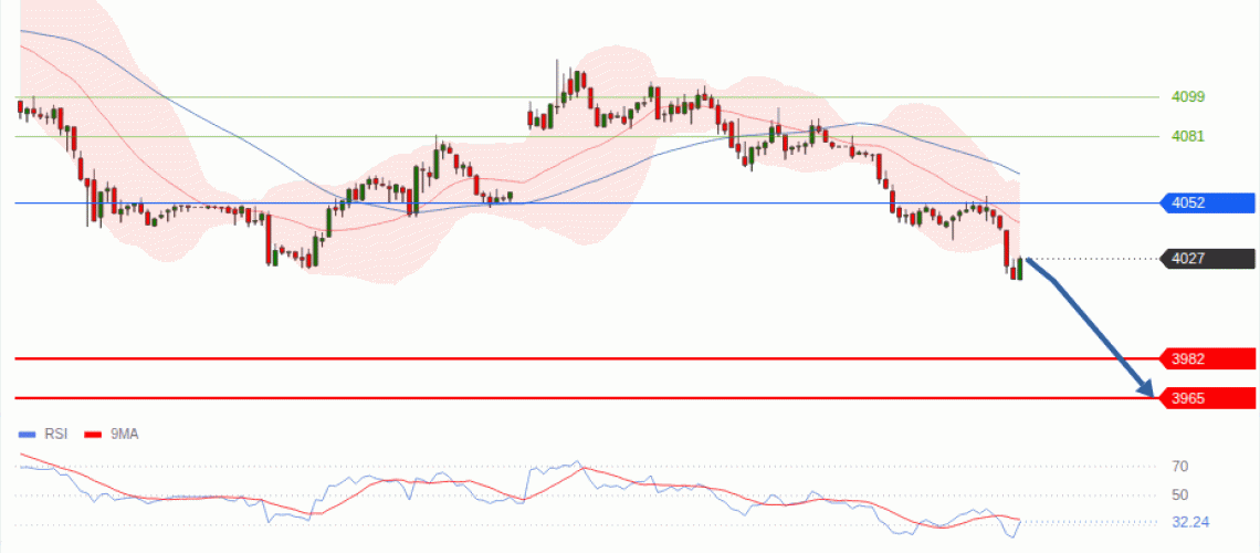 forex-technical-analisys-pivot-points-chart-GOLD-XAU-2026-07-28-f0706.gif