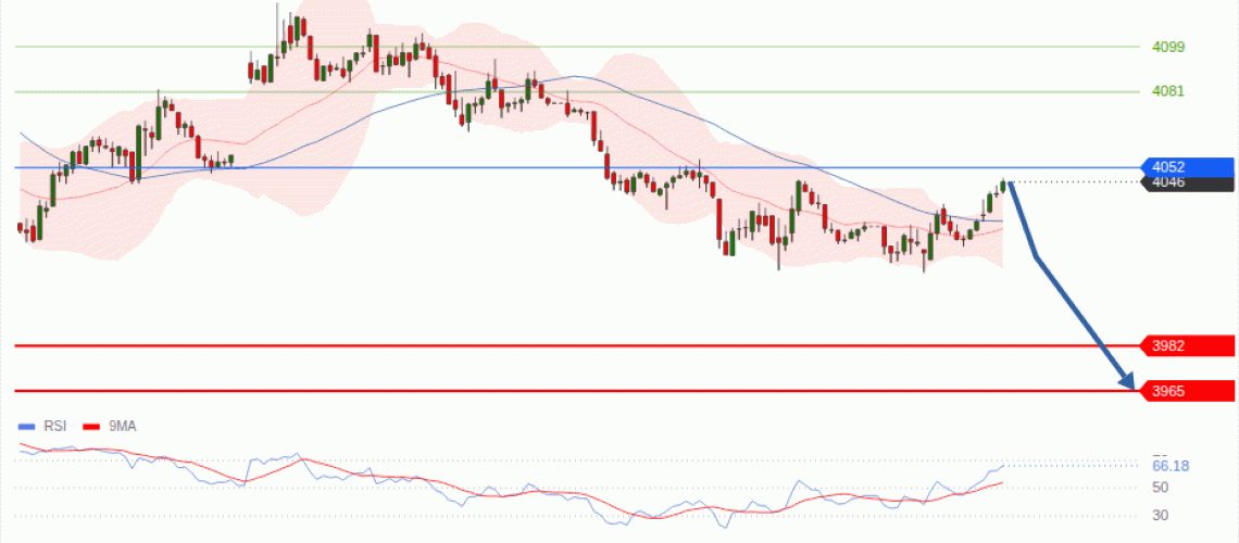 forex-technical-analisys-pivot-points-chart-GOLD-XAU-2026-07-29-135b6.gif