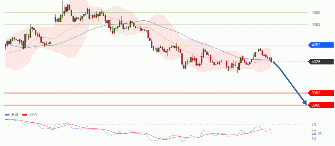 forex-technical-analisys-pivot-points-chart-GOLD-XAU-2026-07-29-b02d0.gif