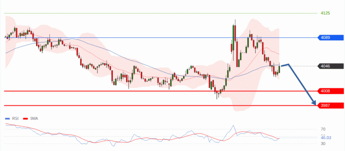 forex-technical-analisys-pivot-points-chart-GOLD-XAU-2026-07-30-44184.gif