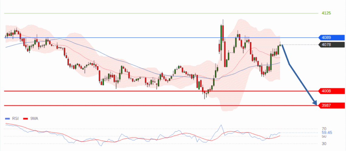 forex-technical-analisys-pivot-points-chart-GOLD-XAU-2026-07-30-b285c.gif