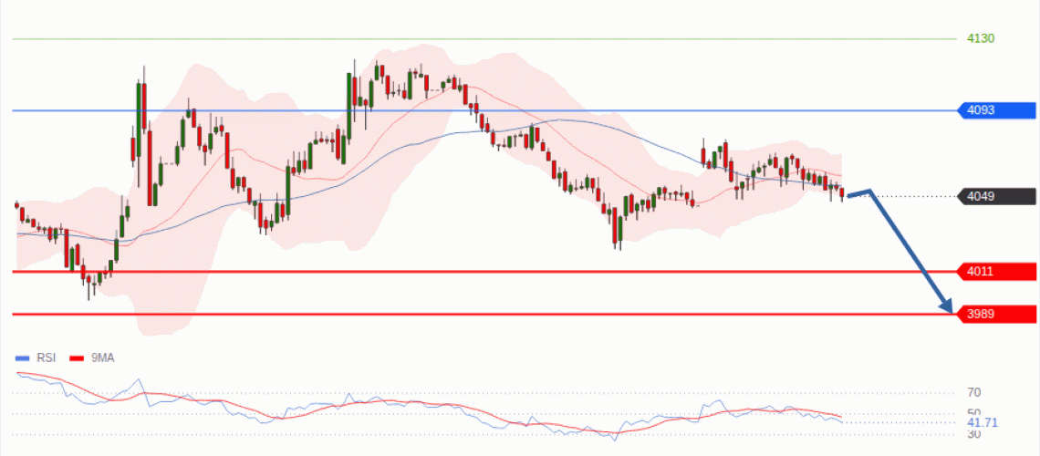 forex-technical-analisys-pivot-points-chart-GOLD-XAU-2026-08-03-91af9.gif