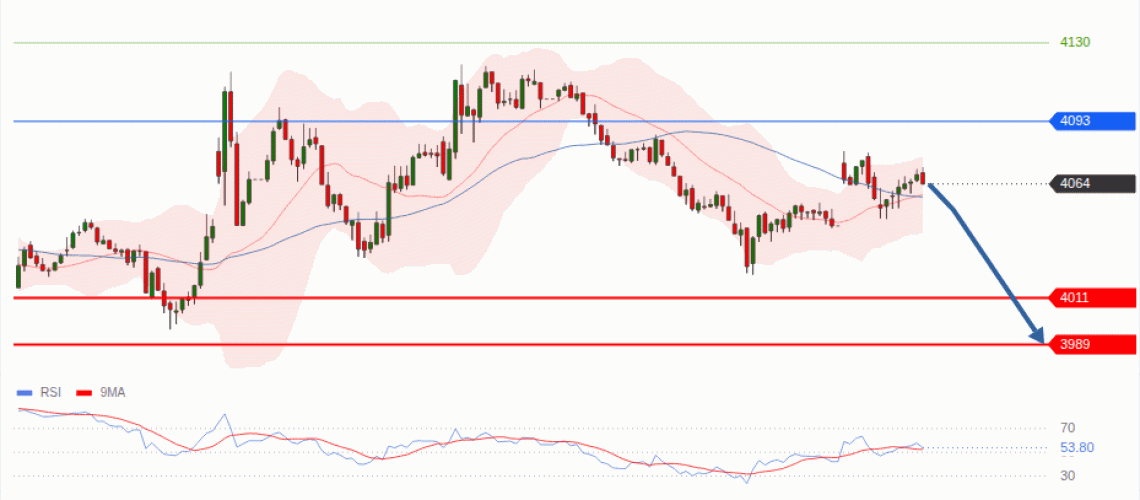 forex-technical-analisys-pivot-points-chart-GOLD-XAU-2026-08-03-af040.gif