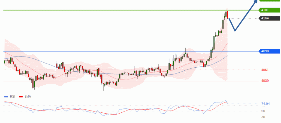 forex-technical-analisys-pivot-points-chart-GOLD-XAU-2026-08-05-8521c.gif