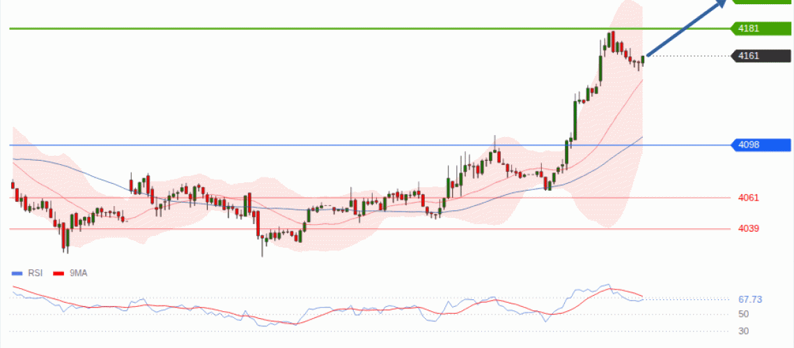 forex-technical-analisys-pivot-points-chart-GOLD-XAU-2026-08-05-96af8.gif