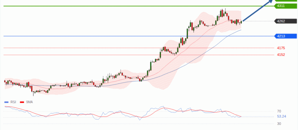 forex-technical-analisys-pivot-points-chart-GOLD-XAU-2026-08-06-992a2.gif