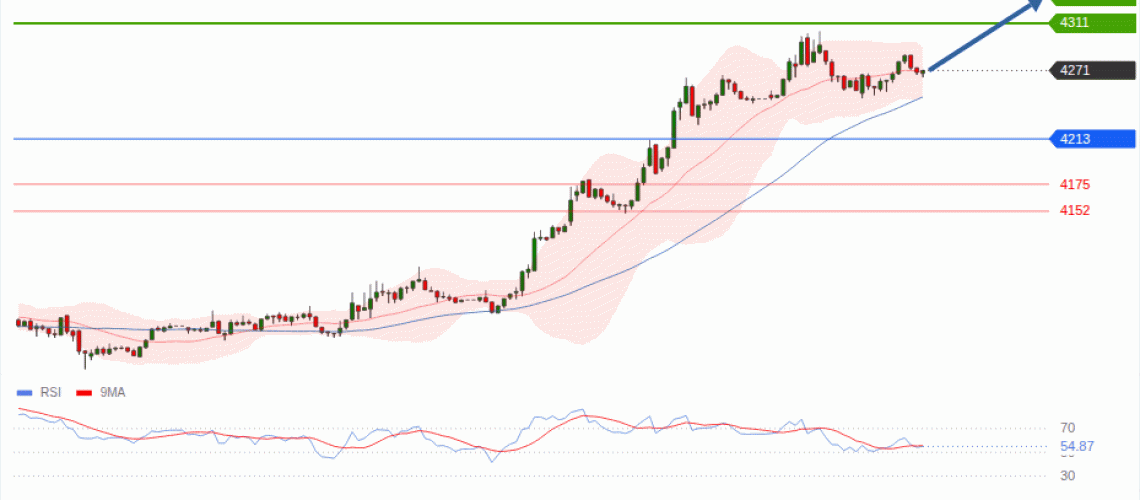 forex-technical-analisys-pivot-points-chart-GOLD-XAU-2026-08-06-d18e0.gif