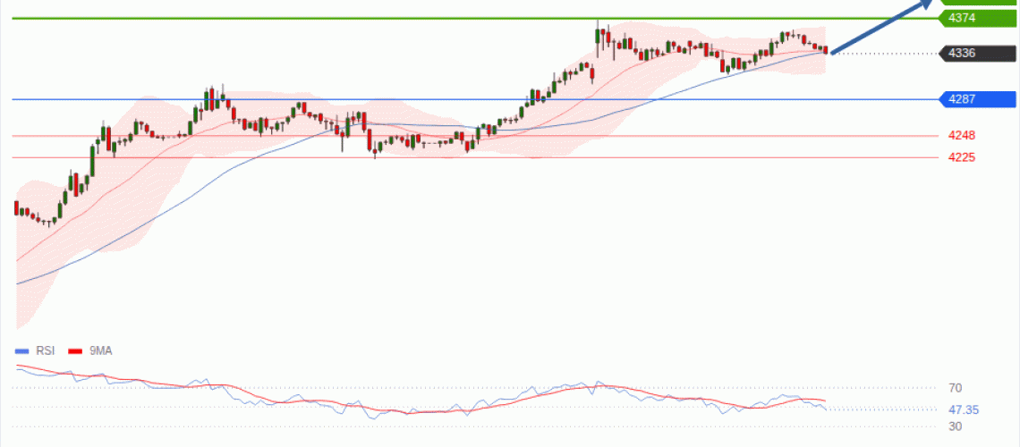 forex-technical-analisys-pivot-points-chart-GOLD-XAU-2026-08-10-38bac.gif