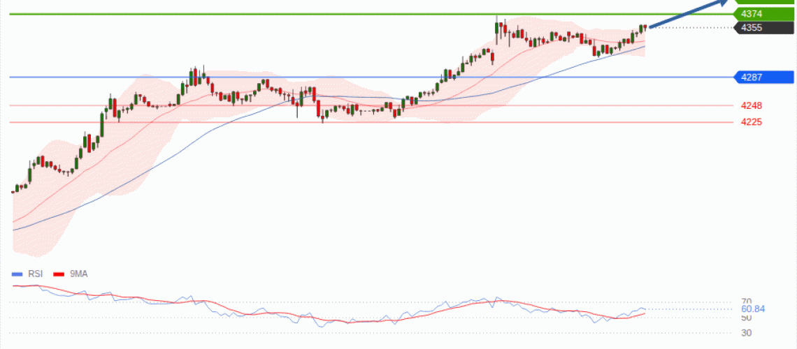 forex-technical-analisys-pivot-points-chart-GOLD-XAU-2026-08-10-c7a4d.gif