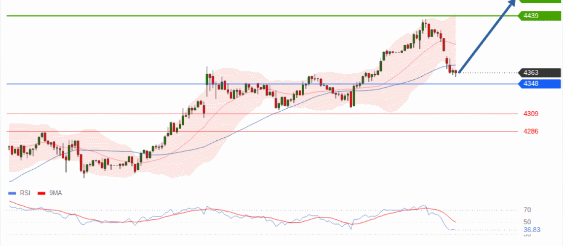 forex-technical-analisys-pivot-points-chart-GOLD-XAU-2026-08-11-2035a.gif