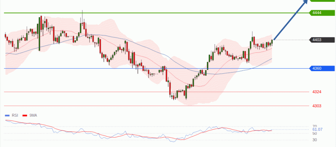 forex-technical-analisys-pivot-points-chart-GOLD-XAU-2026-08-17-7c62a.gif
