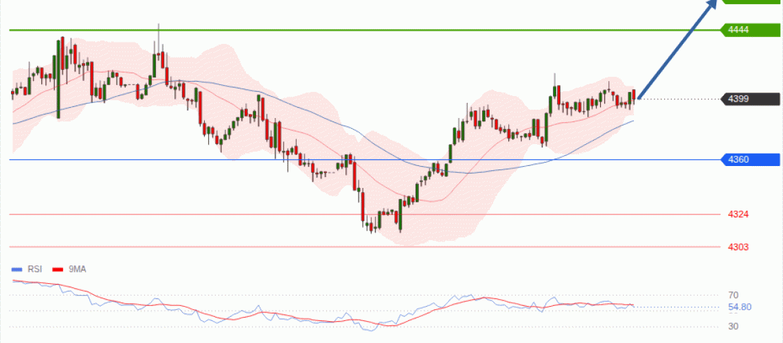 forex-technical-analisys-pivot-points-chart-GOLD-XAU-2026-08-17-c74a3.gif