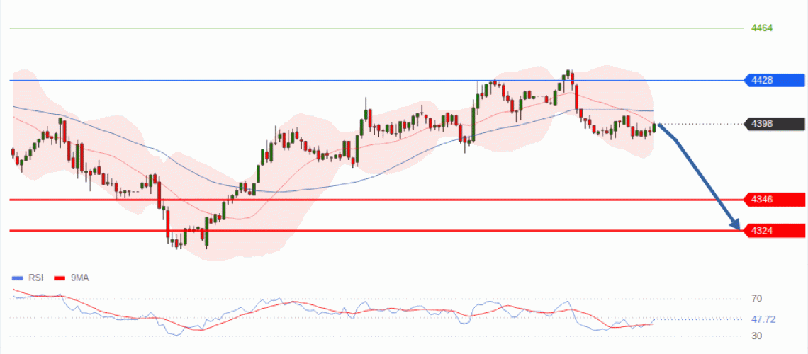 forex-technical-analisys-pivot-points-chart-GOLD-XAU-2026-08-18-10c32.gif
