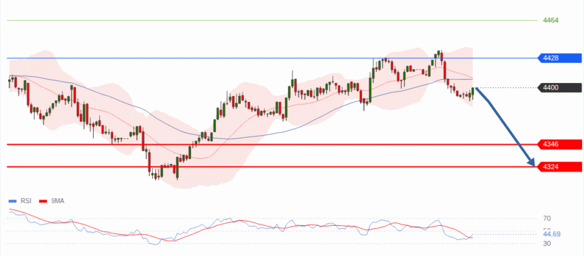 forex-technical-analisys-pivot-points-chart-GOLD-XAU-2026-08-18-ed3b1.gif