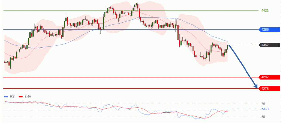 forex-technical-analisys-pivot-points-chart-GOLD-XAU-2026-08-19-09e36.gif