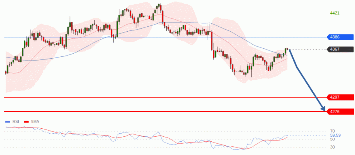 forex-technical-analisys-pivot-points-chart-GOLD-XAU-2026-08-19-13668.gif