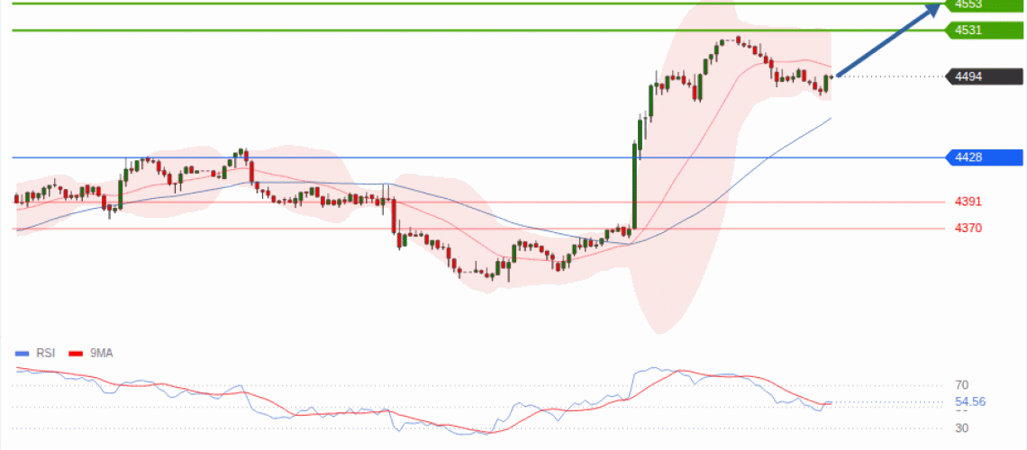forex-technical-analisys-pivot-points-chart-GOLD-XAU-2026-08-20-2c667.gif