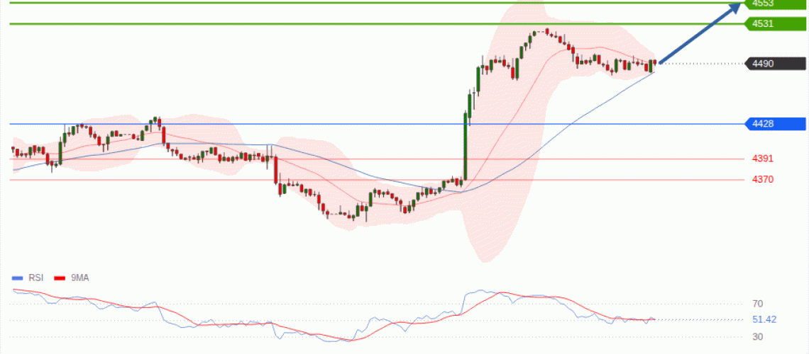 forex-technical-analisys-pivot-points-chart-GOLD-XAU-2026-08-20-587e7.gif