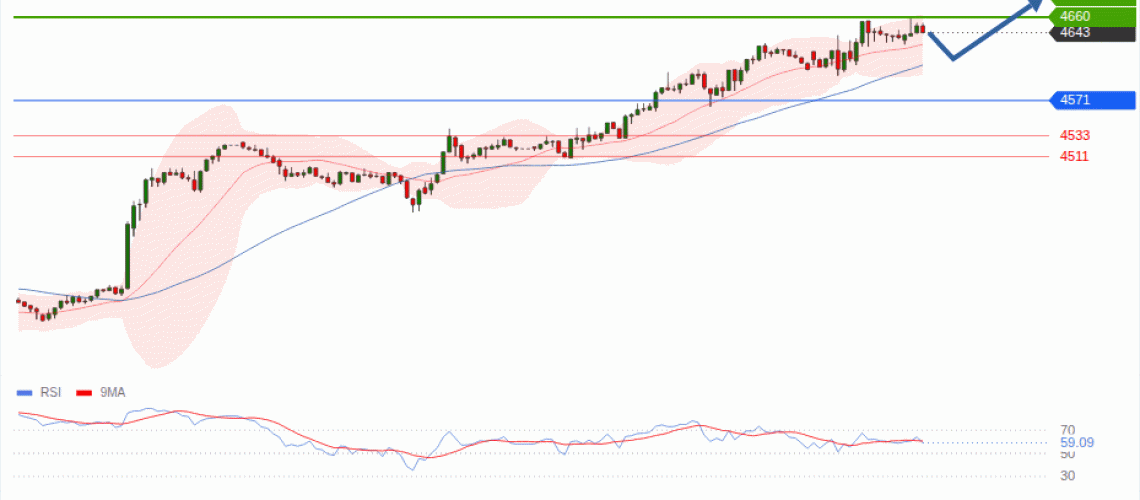 forex-technical-analisys-pivot-points-chart-GOLD-XAU-2026-08-24-cec48.gif
