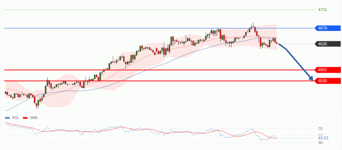 forex-technical-analisys-pivot-points-chart-GOLD-XAU-2026-08-25-41d78.gif