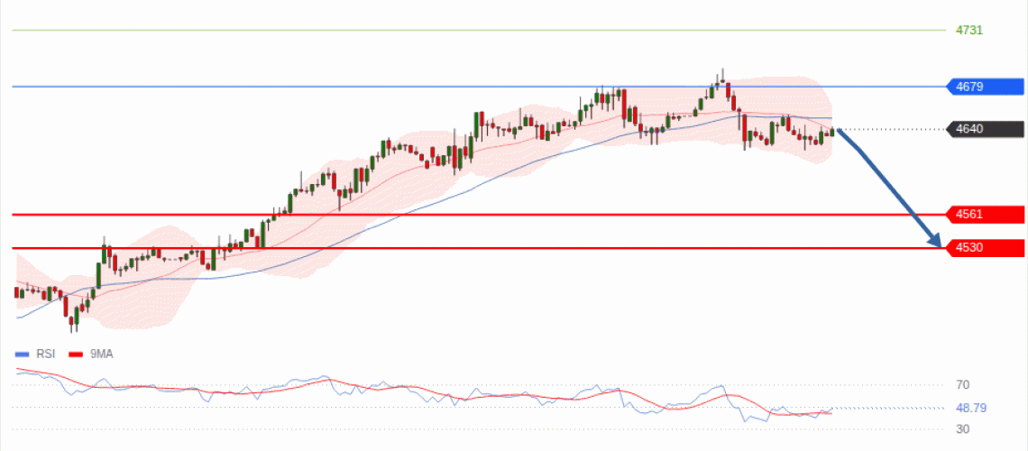 forex-technical-analisys-pivot-points-chart-GOLD-XAU-2026-08-25-e2069.gif