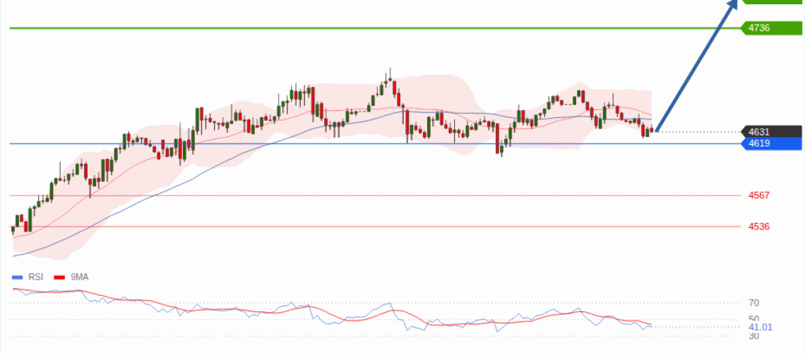 forex-technical-analisys-pivot-points-chart-GOLD-XAU-2026-08-26-21337.gif