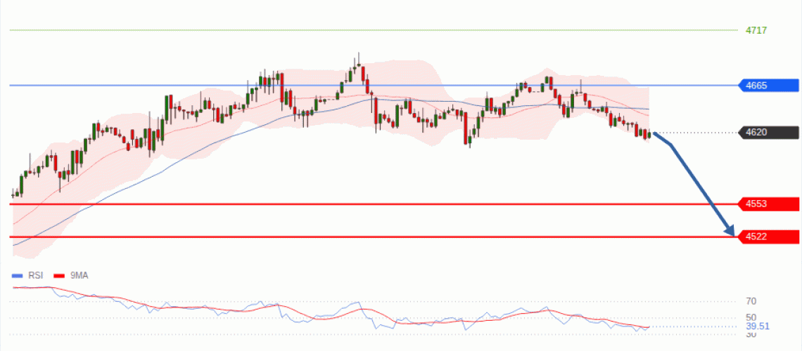 forex-technical-analisys-pivot-points-chart-GOLD-XAU-2026-08-26-73189.gif